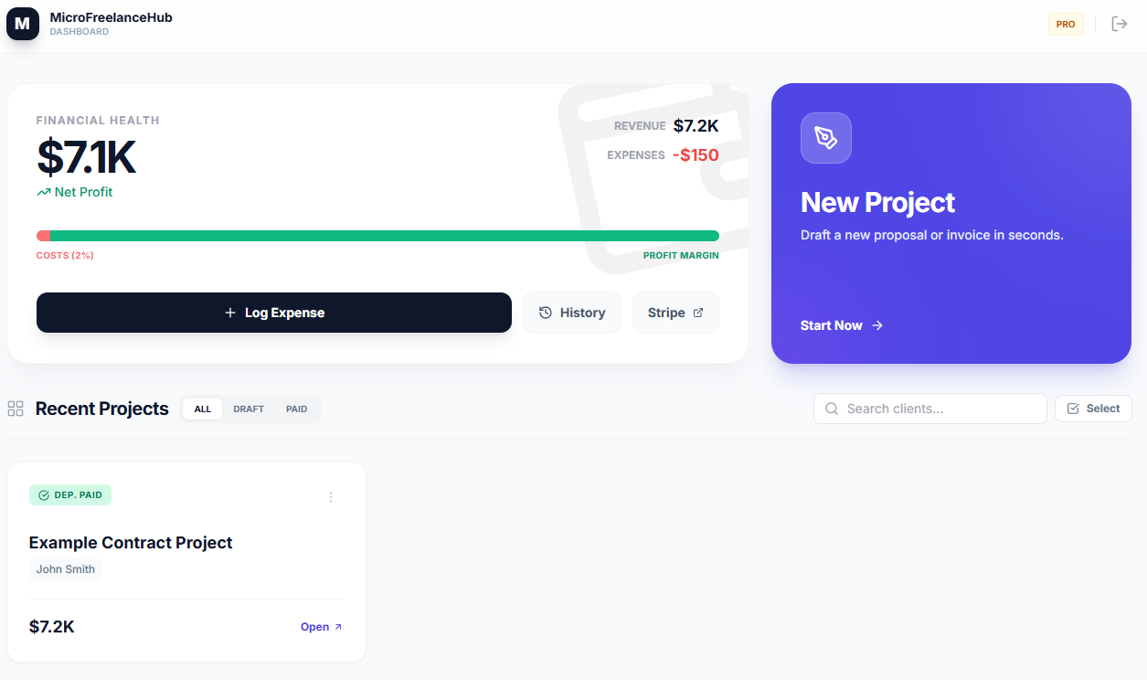 Analytics Dashboard Screen